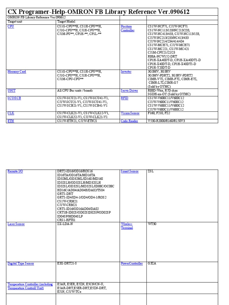 OMRON FB Library Reference Guide | PDF | Network Socket | Transmission ...
