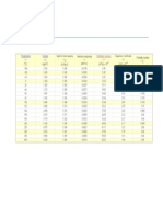 Air Properties