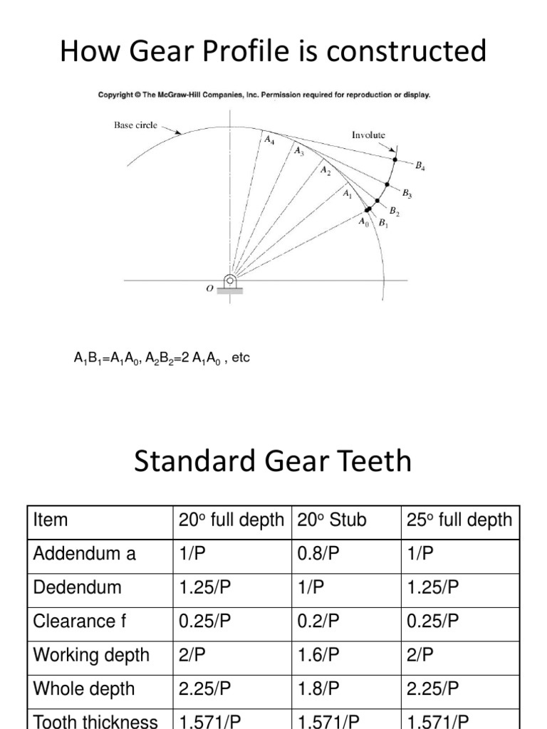 Gear Profile Gear Strength Of Materials