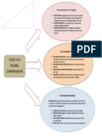 Stages of A Reading Comprehension Lesson