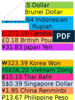 $0.31 U.S Dollar B$0.39 Brunei Dollar Rp3662.64 Indonesian Rupiah ៛1272.18 Cambodia Riel £0.18 British Pound ¥31.83 Japan Yen