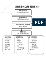 Carta Organisasi Tingkatan 4bijak