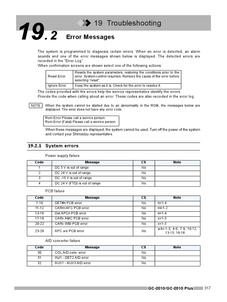 Shimadzu GC-2010 Error Codes Guide | PDF | Leak | Analog To Digital ...