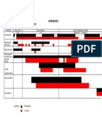 Project timeline Gantt chart