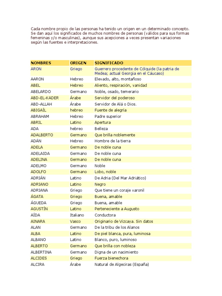 Significado Nombres Mapuches | PDF | Alemania | Política mundial