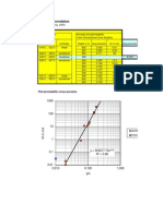 Porosity - Permeability Correlation: Core Data