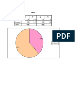 Encuestas