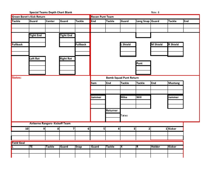 Team Depth Charts