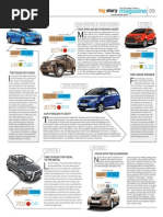 Car India May | PDF | Wheeled Vehicles | Motor Vehicle Manufacturers