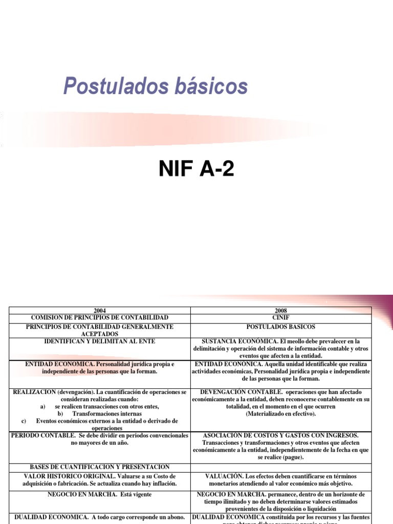 Postulados básicos Nif A2 Principios contables