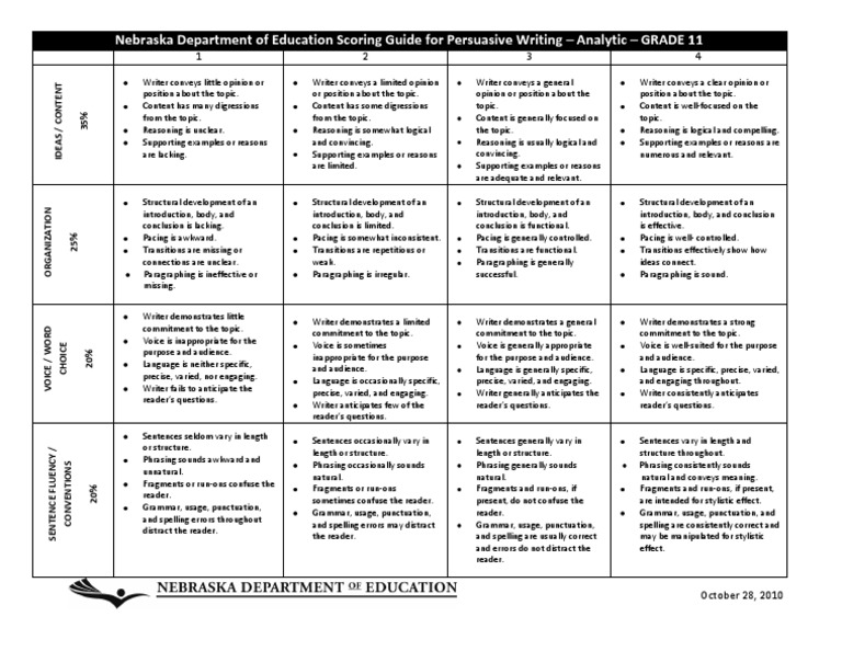 Final Analytic Rubric Persuasive | PDF | Reason | Punctuation