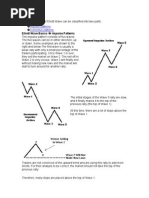 Elliott Wave Basics Impulse Patterns