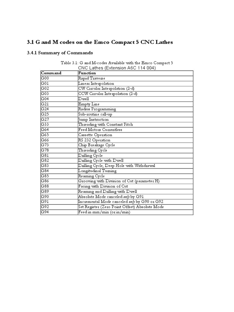 3.1 G and M Codes On The Emco Compact 5 CNC Lathes: 3.4.1 Summary of ...