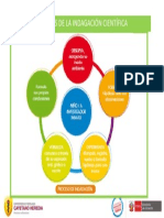 Procesos de La Indagación Científica