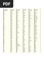 Codenames Custom Word List | PDF