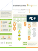 Infografia Diversidad Semilla 2014