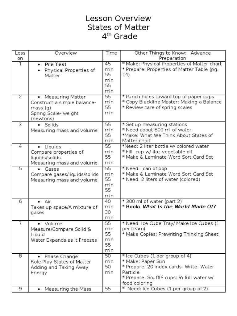 4th Grade - Lesson Overview-States of Matter | Liquids | Phase (Matter)