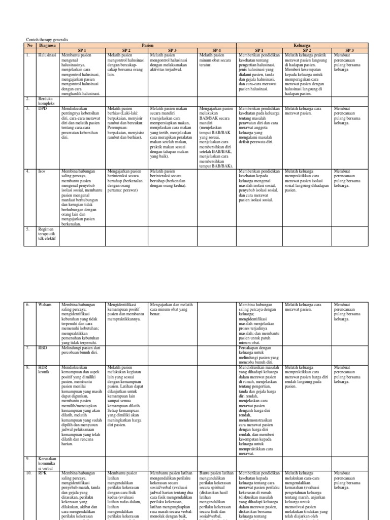 Terapi Generalis | PDF