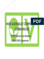 AlienVault Component Communicationx