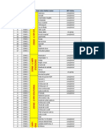 DC Configuration List