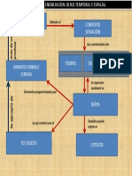 Cuadro Explicativo TP3 Deixis Temporal y Espacial