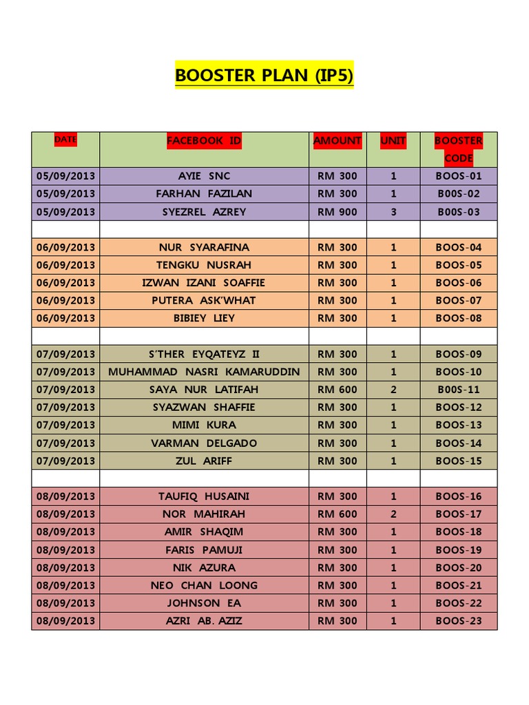 Booster Plan Details and Codes | PDF