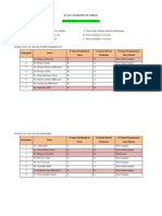 Evaluasi Sistem Tutorial