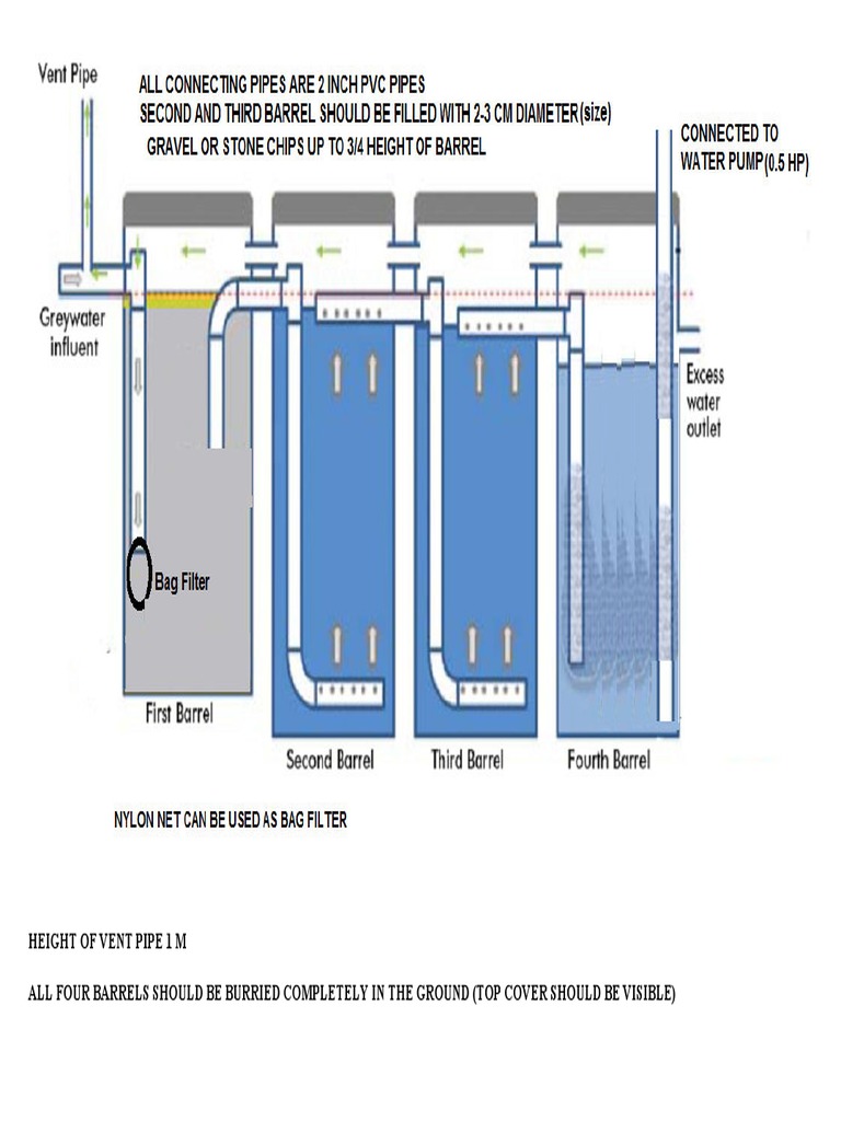 Vent Pipe Height and Barrel Layout Guide | PDF