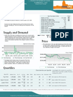 St. Louis Area Real Estate Market Reports Executive Summary