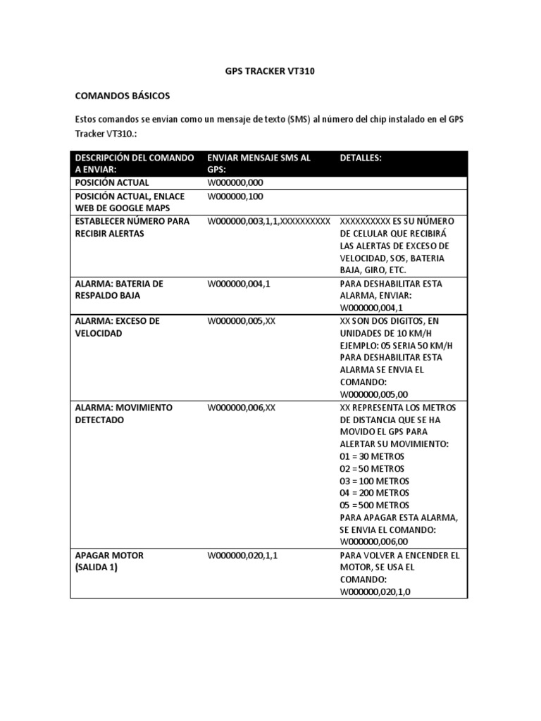 GPS Tracker VT310 Comandos Basicos | PDF | Informática