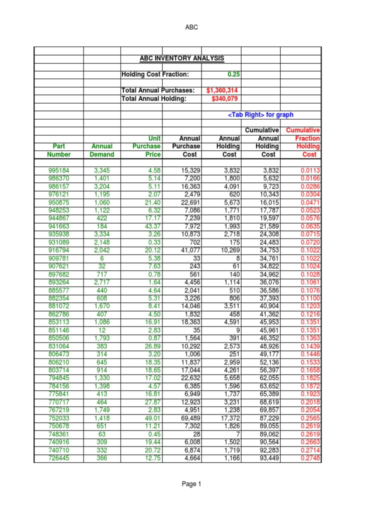 Inventory | PDF | Production And Manufacturing | Logistics