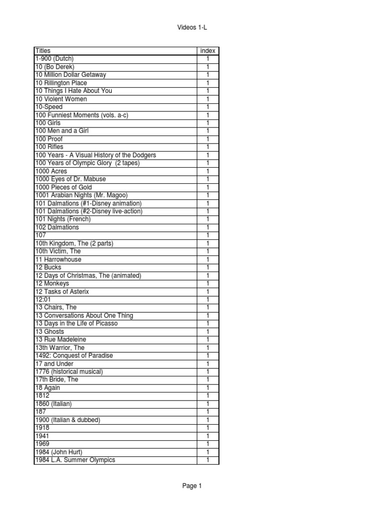 Was a bit late starting my 365 in 365 challenge but I just reached my 100th  film (Grave of the Fireflies)! Here's my top 20 so far! : r/Letterboxd