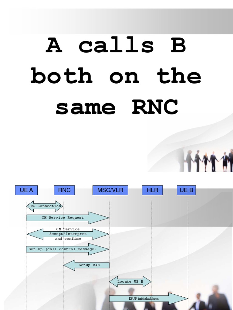 Mobile Network Call Setup Guide | PDF | Law | Computers
