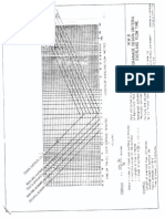 TOC Overland Flow Time Chart