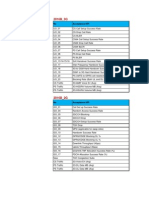 Oss Kpi Summary