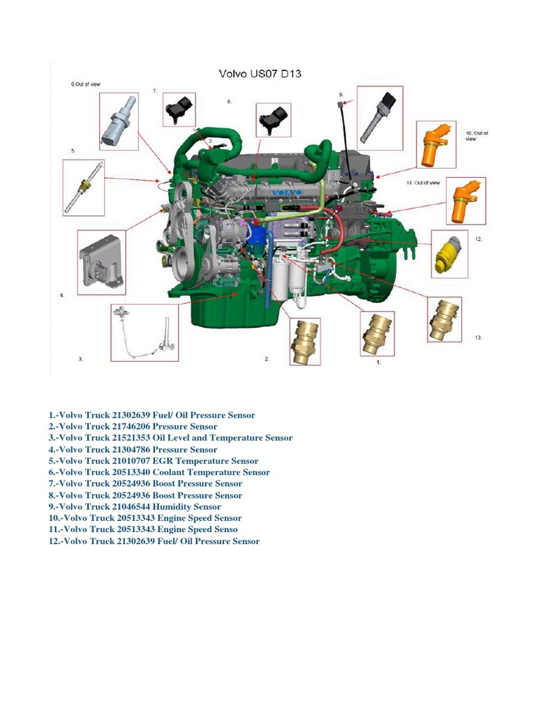 Sensores de Volvo d13a