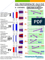 591 Avo Classes Reference Guide