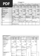 Comparative For Model Format