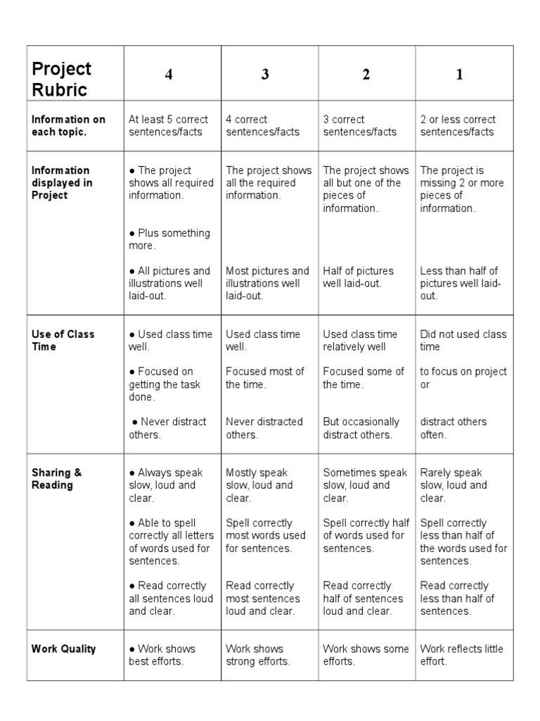 Project Evaluation Rubric Guide | PDF | Language Arts & Discipline