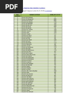 Daftar Nama Surah Alquran Dan Jumlah Ayatnya