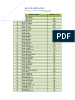 Daftar Nama Surah Alquran Dan Jumlah Ayatnya