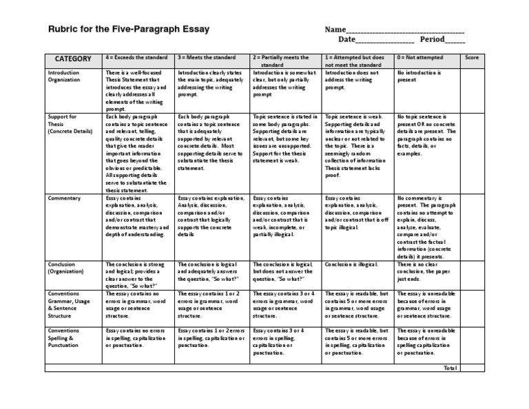 5 paragraph essay rubric 9th grade image