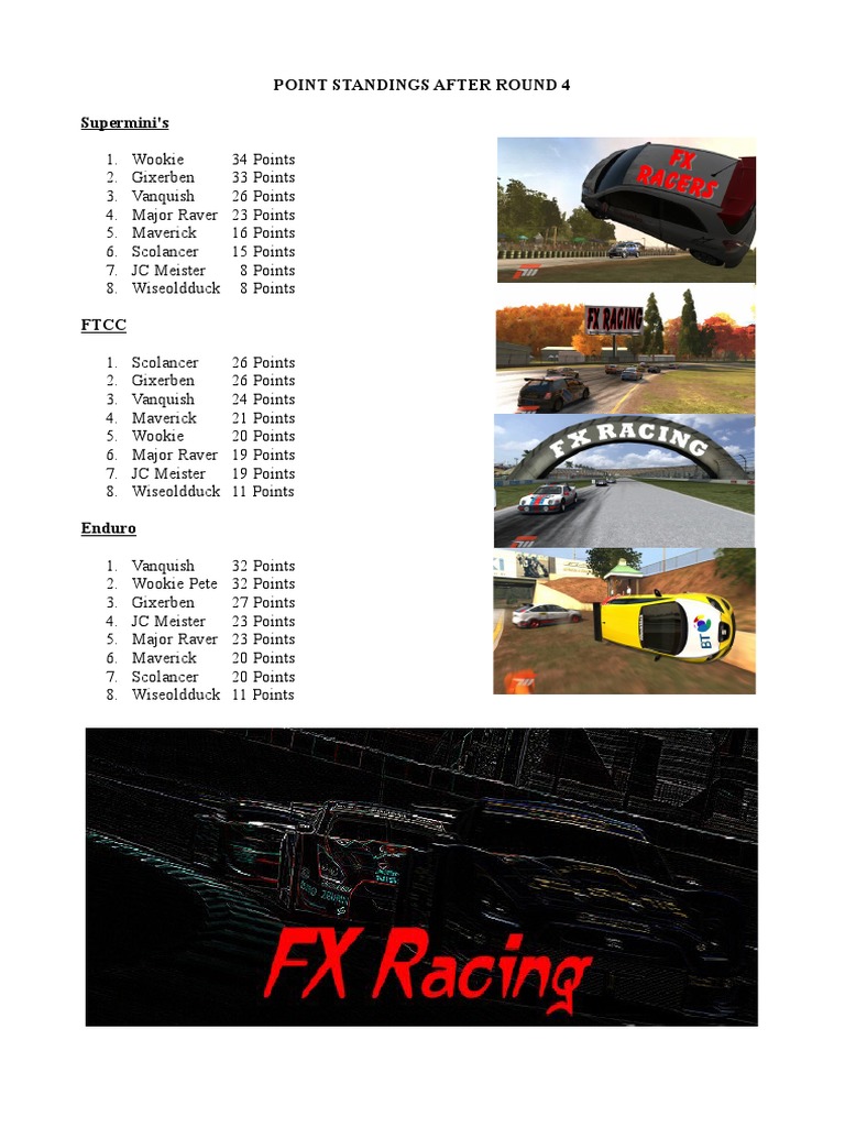 Round 4 Point Standings Summary | PDF