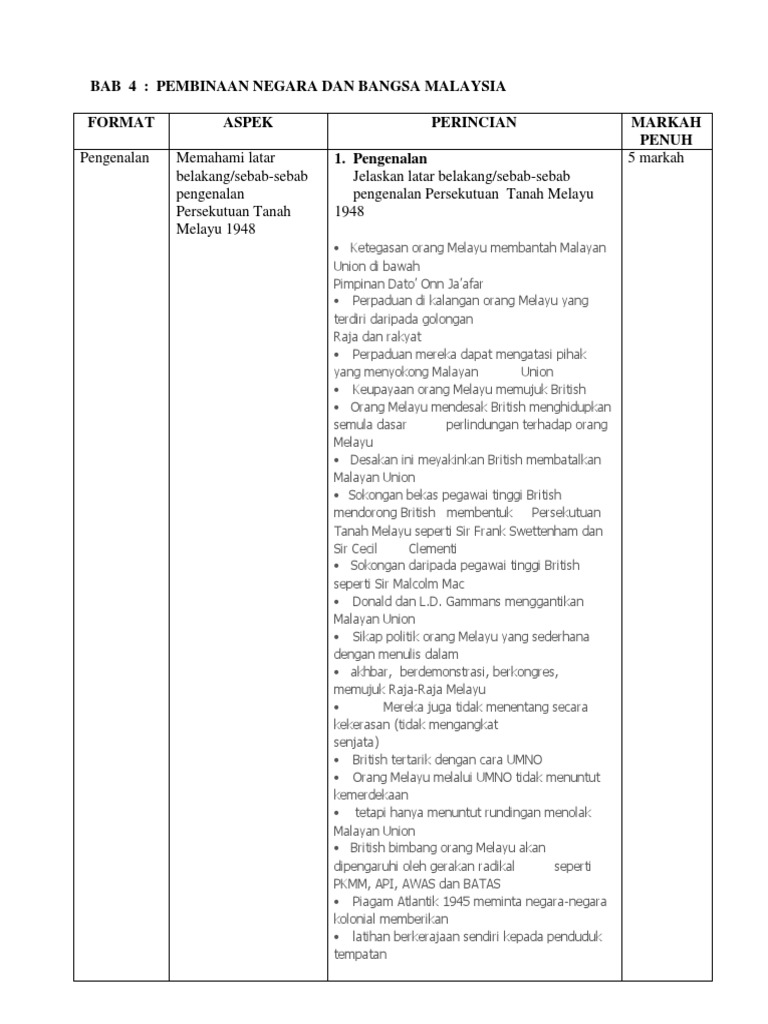 Sejarah Kertas 3 (Bab 4) Pembinaan Negara Dan Bangsa Malaysia