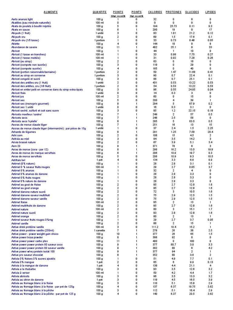 Pdf Liste Points Weight Watchers Gratuit Imprimer 2020 WW Liste Perso Calories Points 10700aliments Propoints | PDF | Biscuit |  Abricot