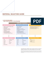 Selection of Plastic Material