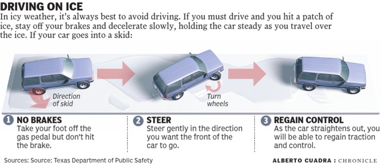Driving On Ice | PDF