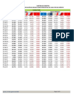 Citibank: Clasificación Cartera Crédito