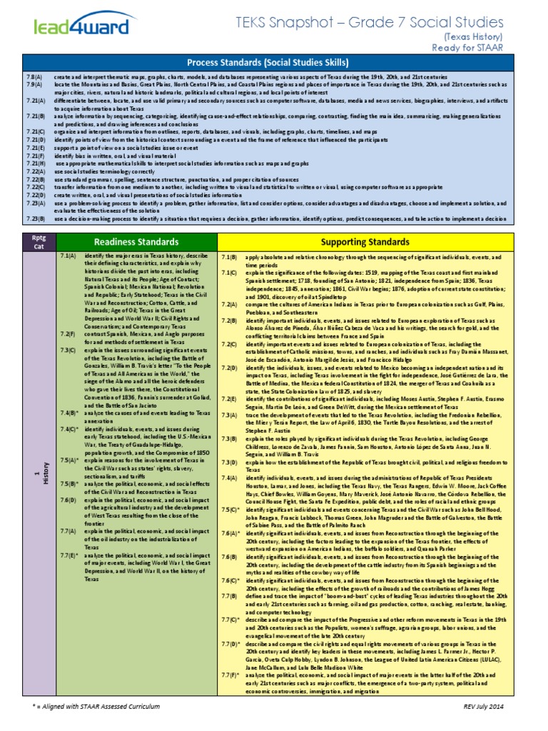 Lead4ward 5th Grade Math Teks Snapshot