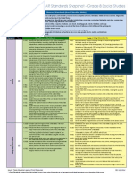 staar standards snapshot social studies july 2014 grade 08